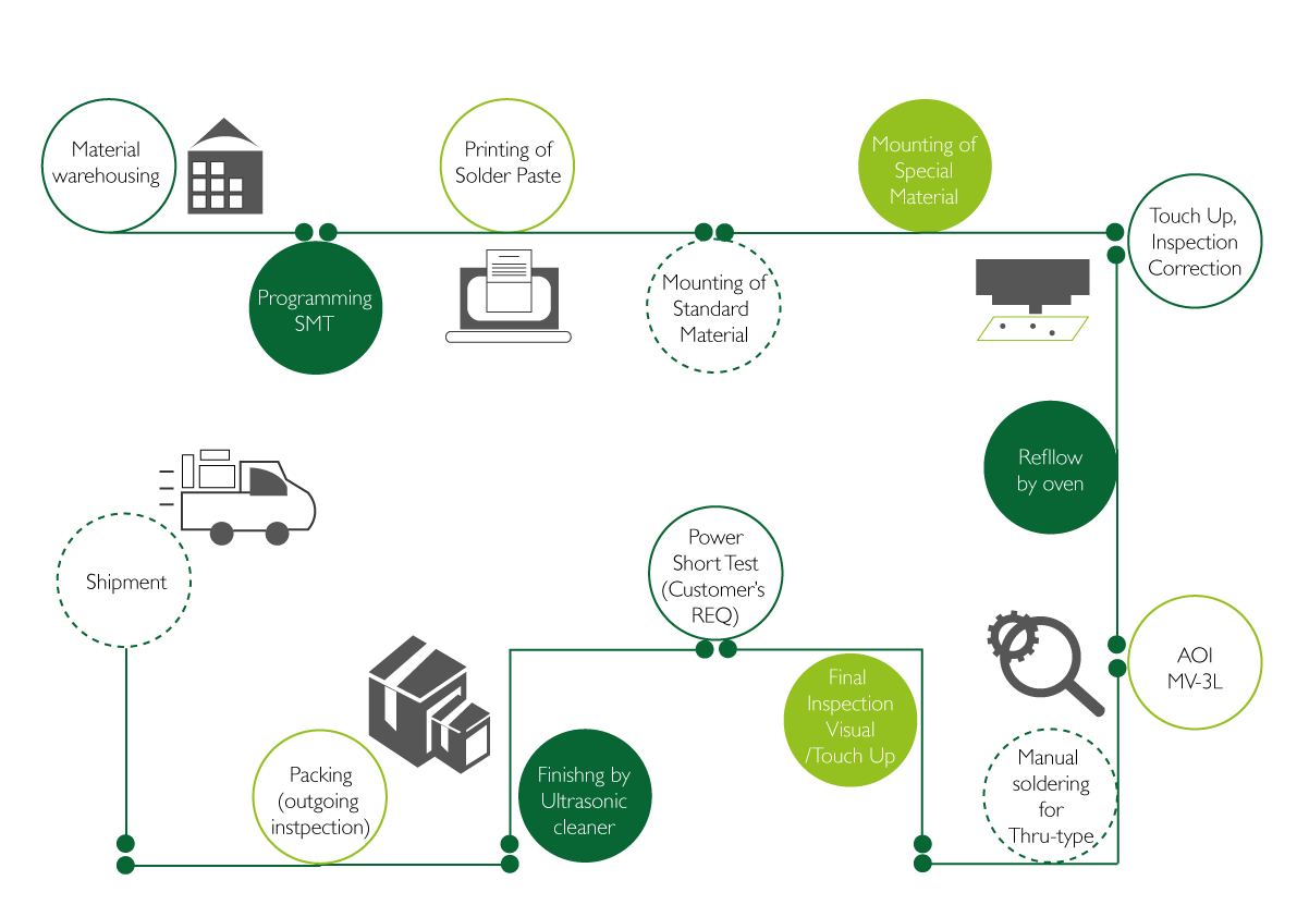 manufacturing-processa(p)